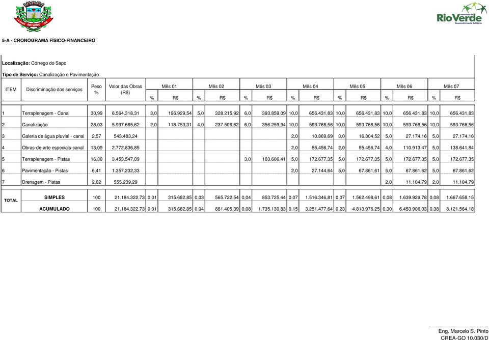 937.665,62 2,0 118.753,31 4,0 237.506,62 6,0 356.259,94 10,0 593.766,56 10,0 593.766,56 10,0 593.766,56 10,0 593.766,56 3 Galeria de água pluvial - canal 2,57 543.483,24 2,0 10.869,69 3,0 16.