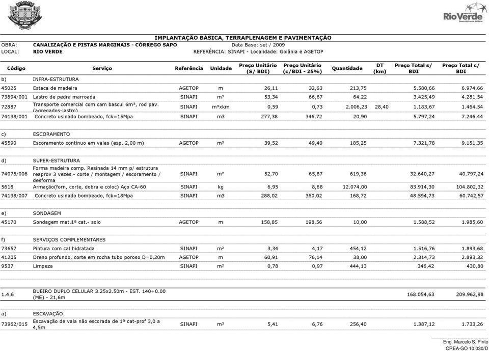 246,44 c) ESCORAMENTO 45590 Escoramento contínuo em valas (esp. 2,00 m) AGETOP m² 39,52 49,40 185,25 7.321,78 9.151,35 d) SUPER-ESTRUTURA 74075/006 Forma madeira comp.