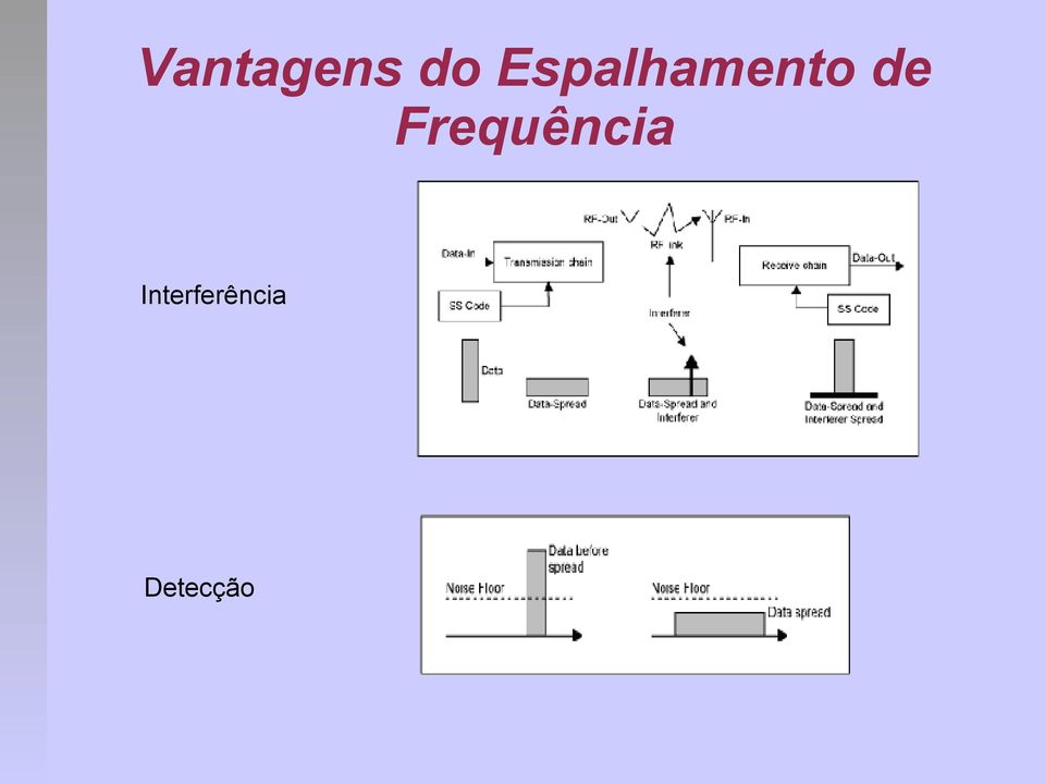 Frequência