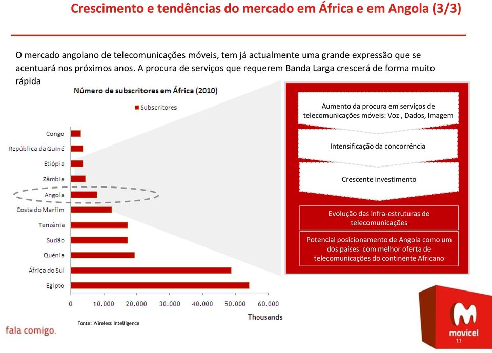 A procura de serviços que requerem Banda Larga crescerá de forma muito rápida Aumento da procura em serviços de telecomunicações móveis: Voz, Dados,