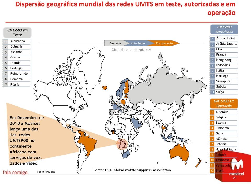 Noruega Singapura Suécia Suíça Em Dezembro de 2010 a Movicel 2 3 lança uma das 4 1as redes 5 UMTS900 no 6 continente 7 8 Africano com 9 serviços de voz, 10 dados e vídeo.