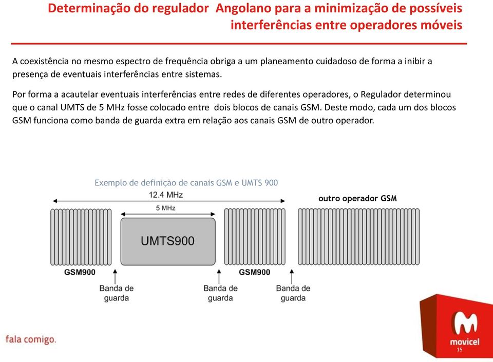 Por forma a acautelar eventuais interferências entre redes de diferentes operadores, o Regulador determinou que o canal UMTS de 5 MHz fosse colocado entre