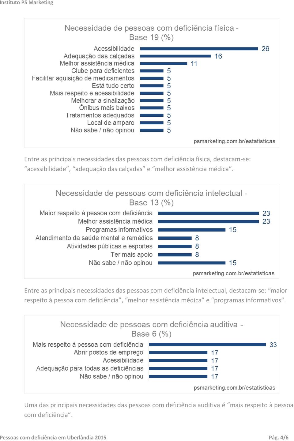 Entre as principais necessidades das pessoas com deficiência intelectual, destacam-se: maior respeito à pessoa com