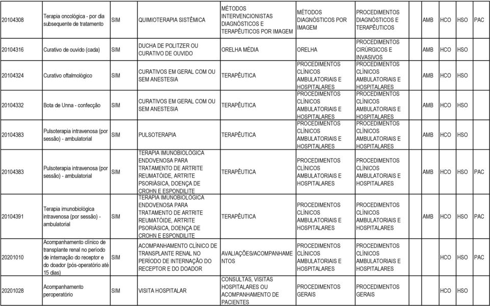 QUIMIOTERAPIA SISTÊMICA DUCHA DE POLITZER OU CURATIVO DE OUVIDO CURATIVOS EM GERAL COM OU SEM ANESTESIA CURATIVOS EM GERAL COM OU SEM ANESTESIA INTERVENCIONISTAS POR ORELHA MÉDIA TERAPÊUTICA