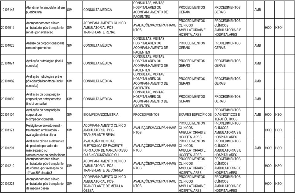 corporal por antropometria (inclui consulta) Avaliação da composição corporal por bioimpedanciometria Rejeição de enxerto renal - tratamento ambulatorial - avaliação clínica diária Avaliação clínica