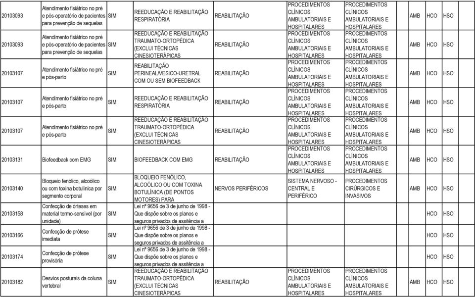 REABILITAÇÃO TRAUMATO-ORTOPÉDICA (EXCLUI TÉCNICAS CINESIOTERÁPICAS REABILITAÇÃO PERINEAL/VESICO-URETRAL COM OU SEM BIOFEEDBACK REEDUCAÇÃO E REABILITAÇÃO RESPIRATÓRIA REEDUCAÇÃO E REABILITAÇÃO