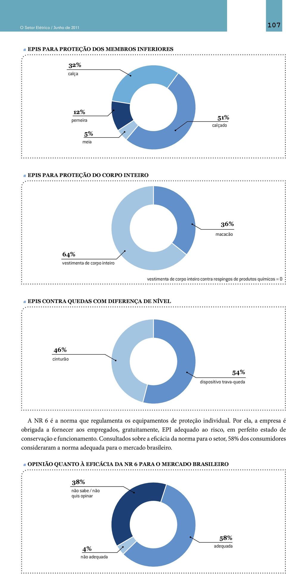 Por ela, a empresa é obrigada a fornecer aos empregados, gratuitamente, EPI adequado ao risco, em perfeito estado de conservação e funcionamento.