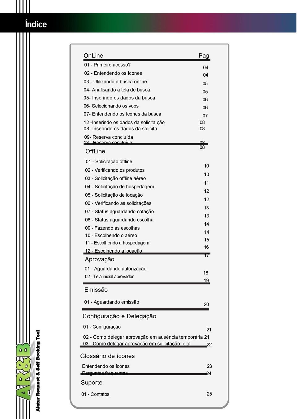 dados da solicita ção 08- Inserindo os dados da solicita 09- Reserva concluída 13 - Reserva concluída OffLine 01 - Solicitação offline 02 - Verificando os produtos 03 - Solicitação offline aéreo 04 -