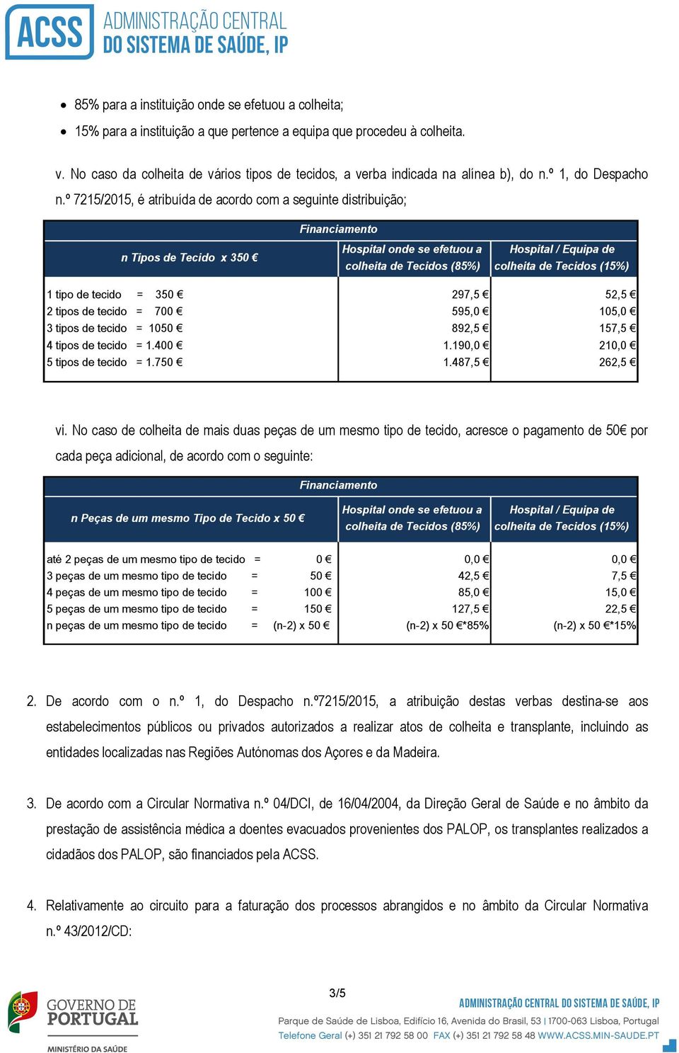 º 7215/2015, é atribuída de acordo com a seguinte distribuição; n Tipos de Tecido x 350 Hospital onde se efetuou a colheita de Tecidos (85%) Hospital / Equipa de colheita de Tecidos (15%) 1 tipo de