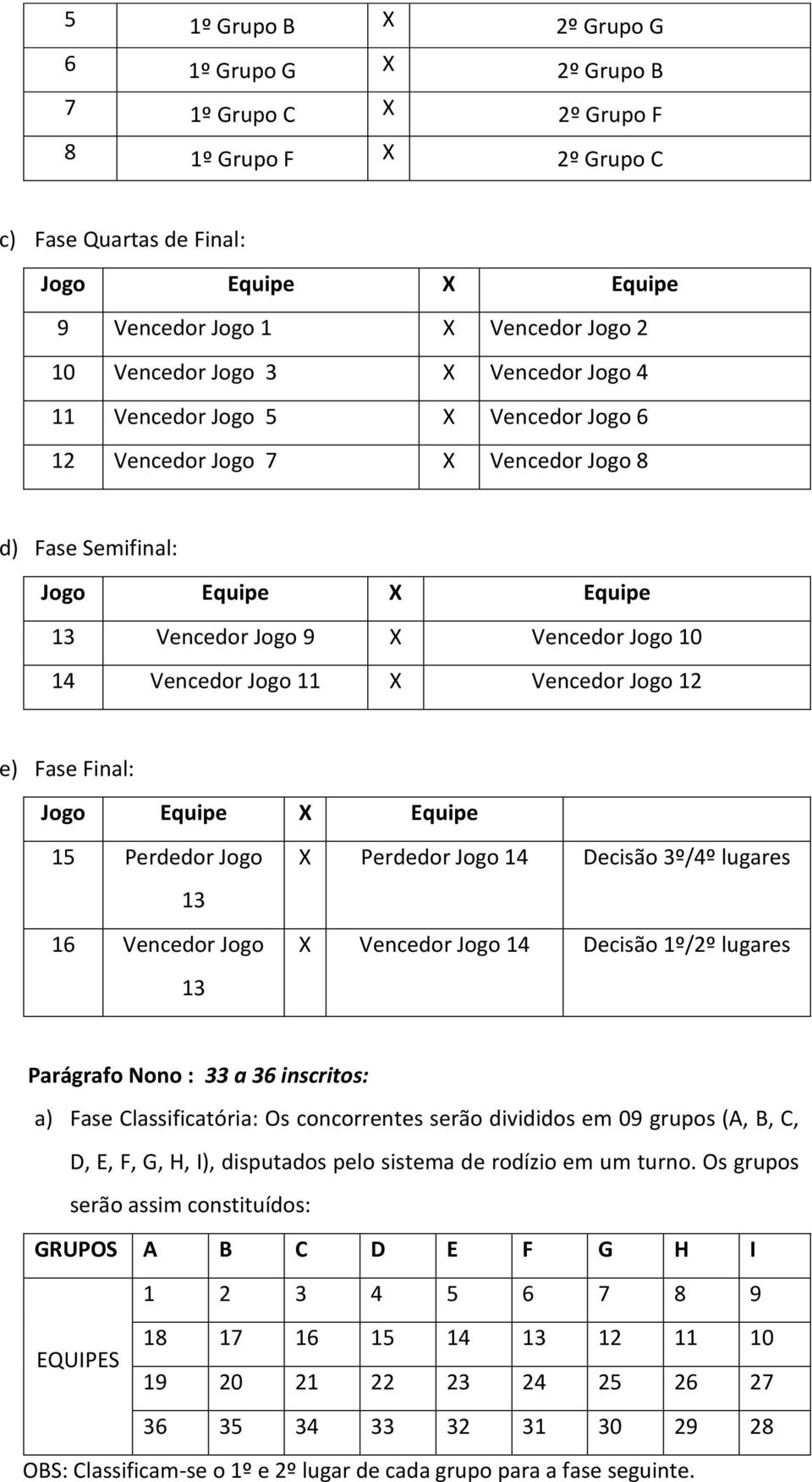 Perdedor Jogo 13 16 Vencedor Jogo 13 X Perdedor Jogo 14 Decisão 3º/4º lugares X Vencedor Jogo 14 Decisão 1º/2º lugares Parágrafo Nono : 33 a 36 inscritos: a) Fase Classificatória: Os concorrentes