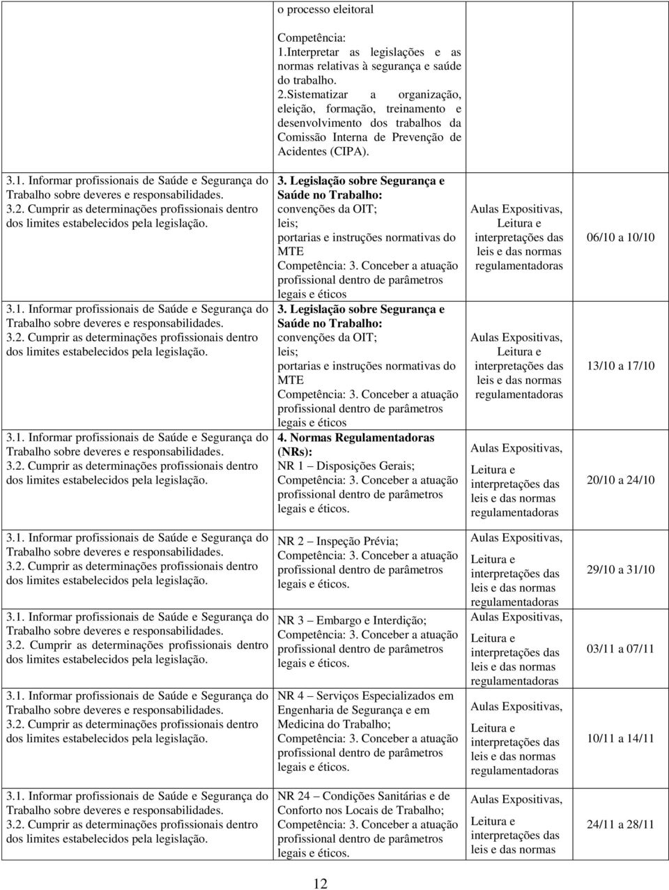 Informar profissionais de Saúde e Segurança do Trabalho sobre deveres e responsabilidades. 3.2. Cumprir as determinações profissionais dentro dos limites estabelecidos pela legislação. 3.1.