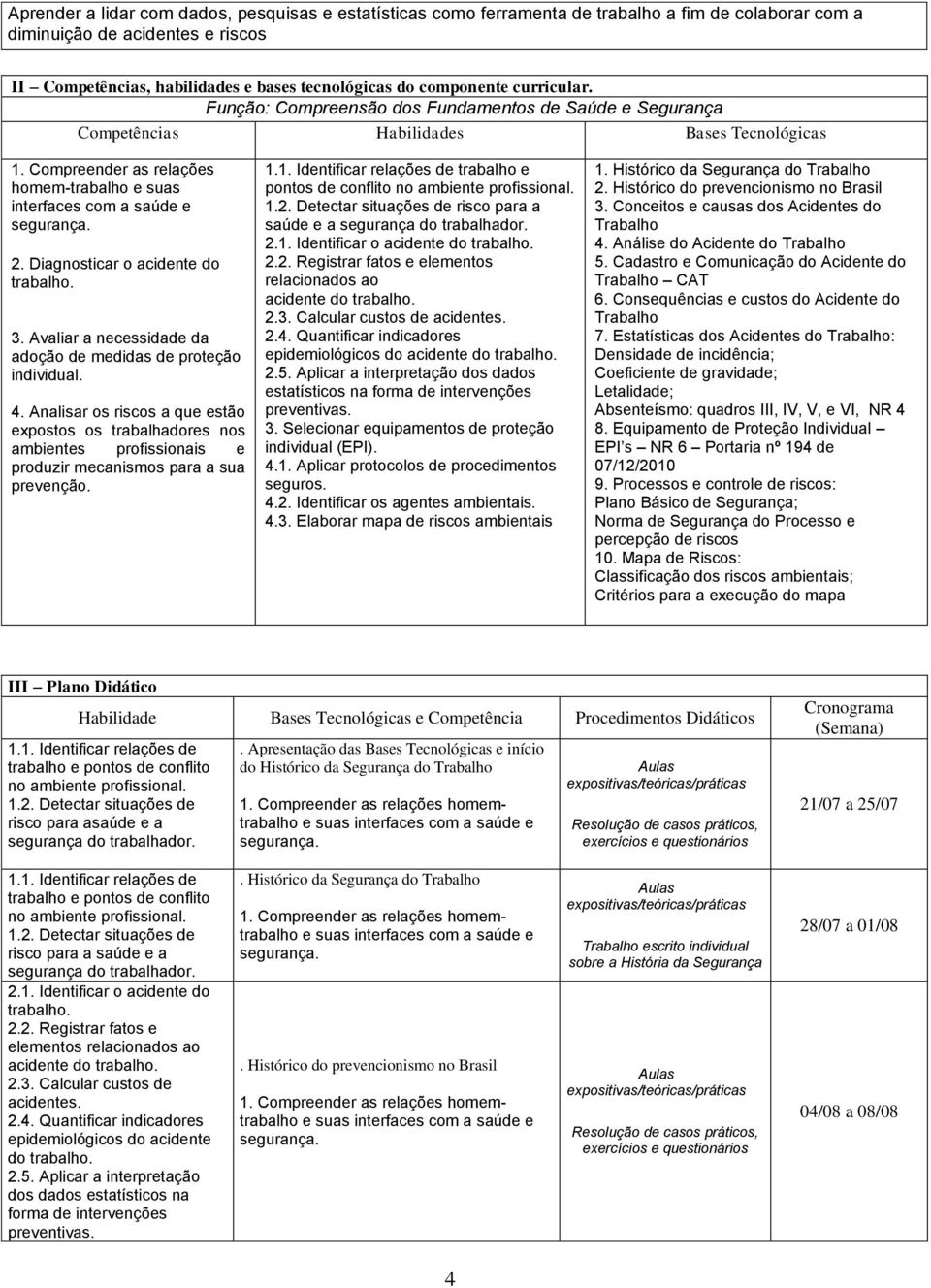 Compreender as relações homem-trabalho e suas interfaces com a saúde e segurança. 2. Diagnosticar o acidente do trabalho. 3. Avaliar a necessidade da adoção de medidas de proteção individual. 4.