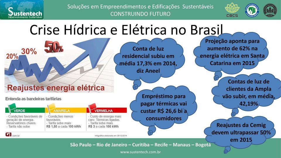 aponta para aumento de 62% na energia elétrica em Santa Catarina em 2015 Contas de luz de