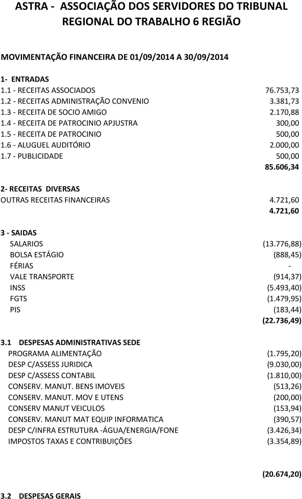 7 - PUBLICIDADE 500,00 85.606,34 2- RECEITAS DIVERSAS OUTRAS RECEITAS FINANCEIRAS 4.721,60 4.721,60 3 - SAIDAS SALARIOS (13.776,88) BOLSA ESTÁGIO (888,45) FÉRIAS - VALE TRANSPORTE (914,37) INSS (5.