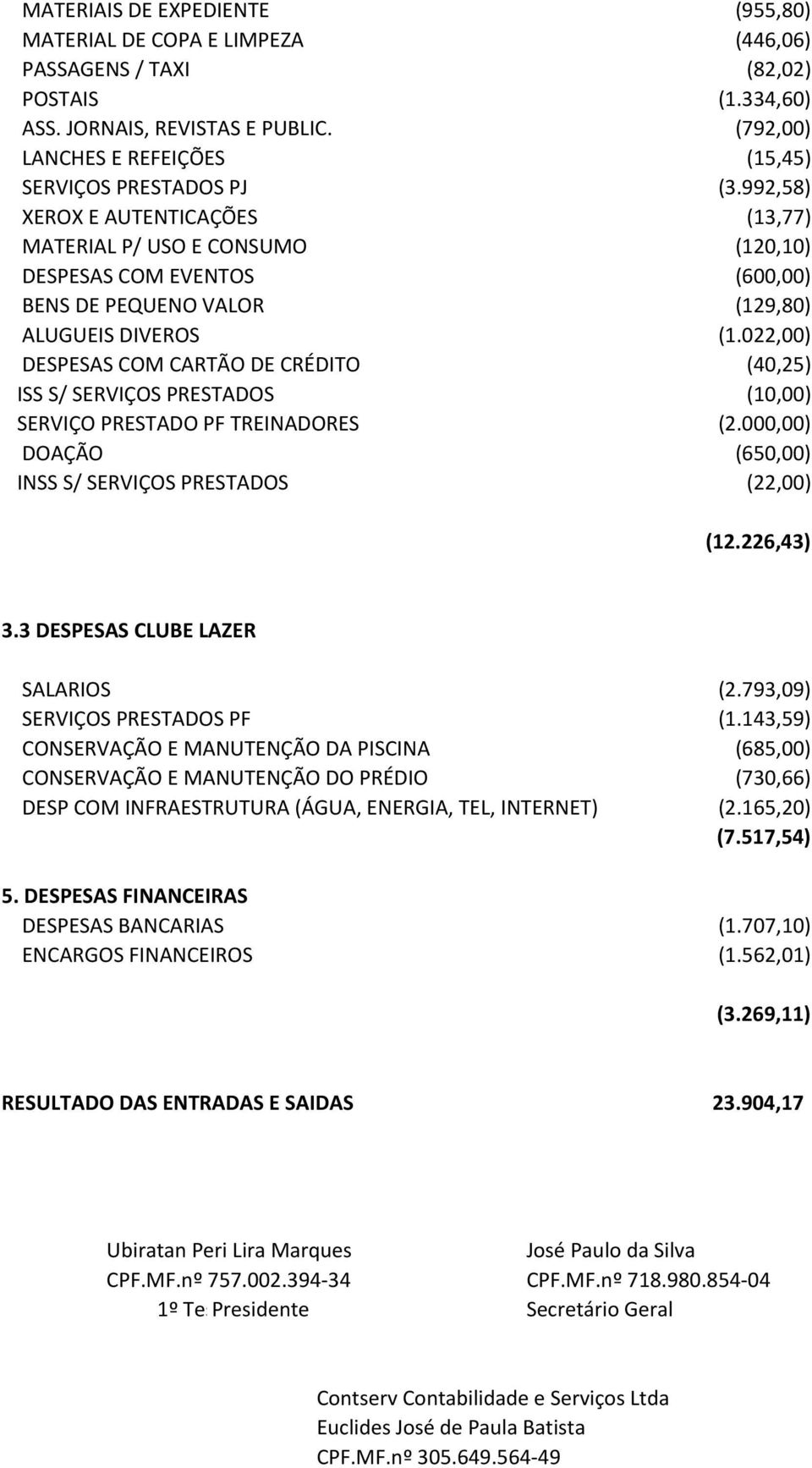 992,58) XEROX E AUTENTICAÇÕES (13,77) MATERIAL P/ USO E CONSUMO (120,10) DESPESAS COM EVENTOS (600,00) BENS DE PEQUENO VALOR (129,80) ALUGUEIS DIVEROS (1.