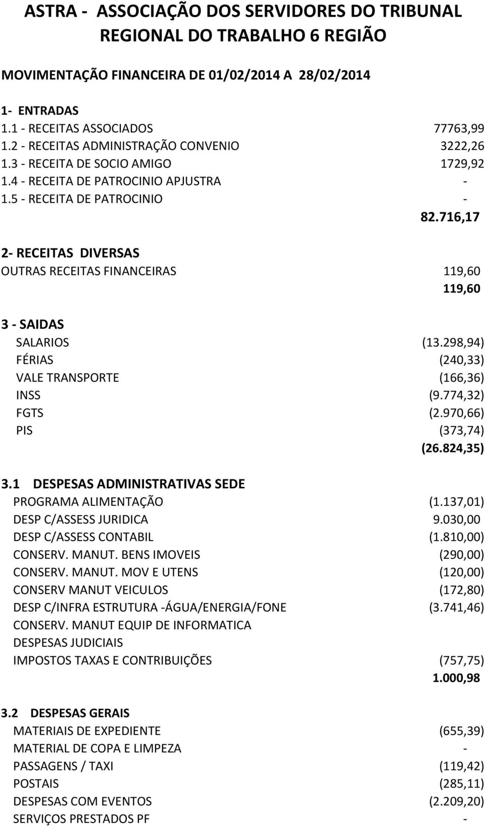 716,17 2- RECEITAS DIVERSAS OUTRAS RECEITAS FINANCEIRAS 119,60 119,60 3 - SAIDAS SALARIOS (13.298,94) FÉRIAS (240,33) VALE TRANSPORTE (166,36) INSS (9.774,32) FGTS (2.970,66) PIS (373,74) (26.