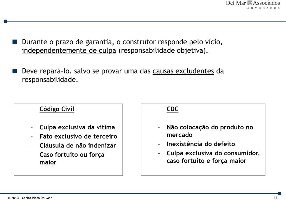 Código Civil CDC Culpa exclusiva da vítima Fato exclusivo de terceiro Cláusula de não indenizar Caso fortuito ou força