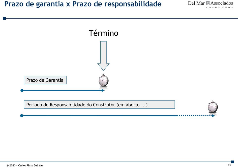 Garantia Período de Responsabilidade do