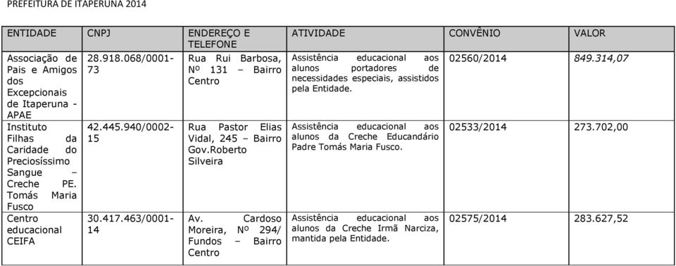 463/0001-14 Rua Rui Barbosa, Nº 131 Bairro Rua Pastor Elias Vidal, 245 Bairro Gov.Roberto Silveira Av.