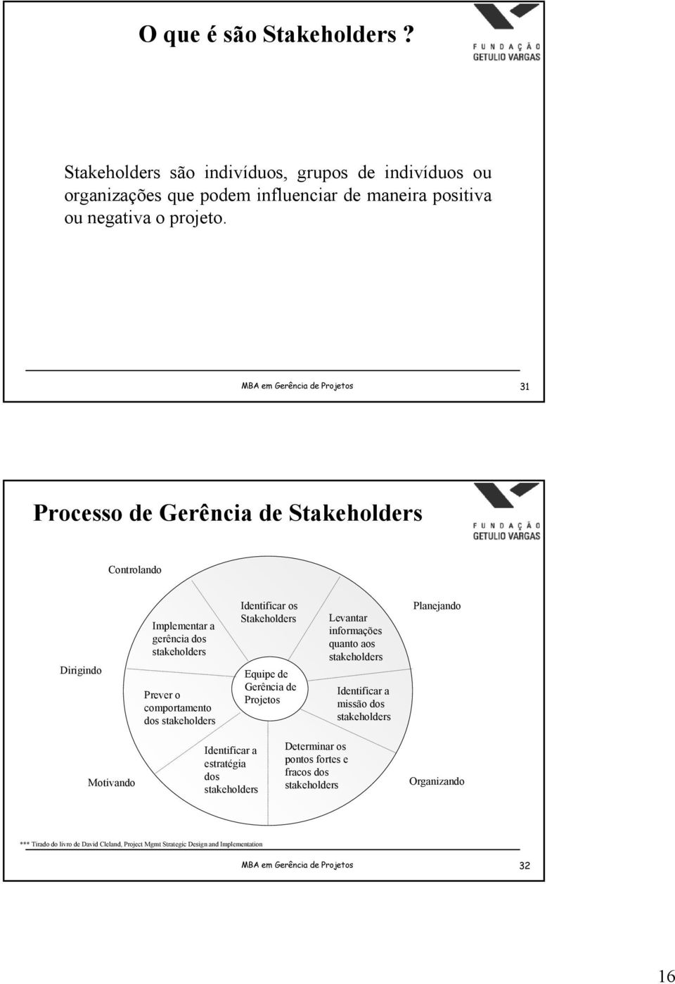 Identificar os Stakeholders Equipe de Gerência de Projetos Levantar informações quanto aos stakeholders Identificar a missão dos stakeholders Planejando Motivando Identificar a