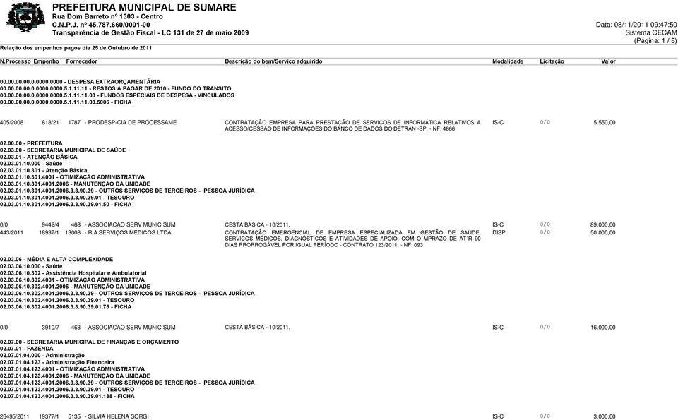 550,00 ACESSO/CESSÃO DE INFORMAÇÕES DO BANCO DE DADOS DO DETRAN -SP. - NF: 4866 02.00.00 - PREFEITURA 02.03.00 - SECRETARIA MUNICIPAL DE SAÚDE 02.03.01 - ATENÇÃO BÁSICA 02.03.01.10.