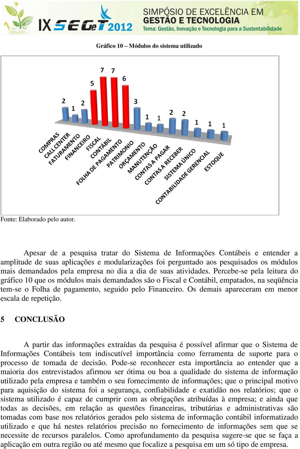 Percebe-se pela leitura do gráfico 10 que os módulos mais demandados são o Fiscal e Contábil, empatados, na seqüência tem-se o Folha de pagamento, seguido pelo Financeiro.