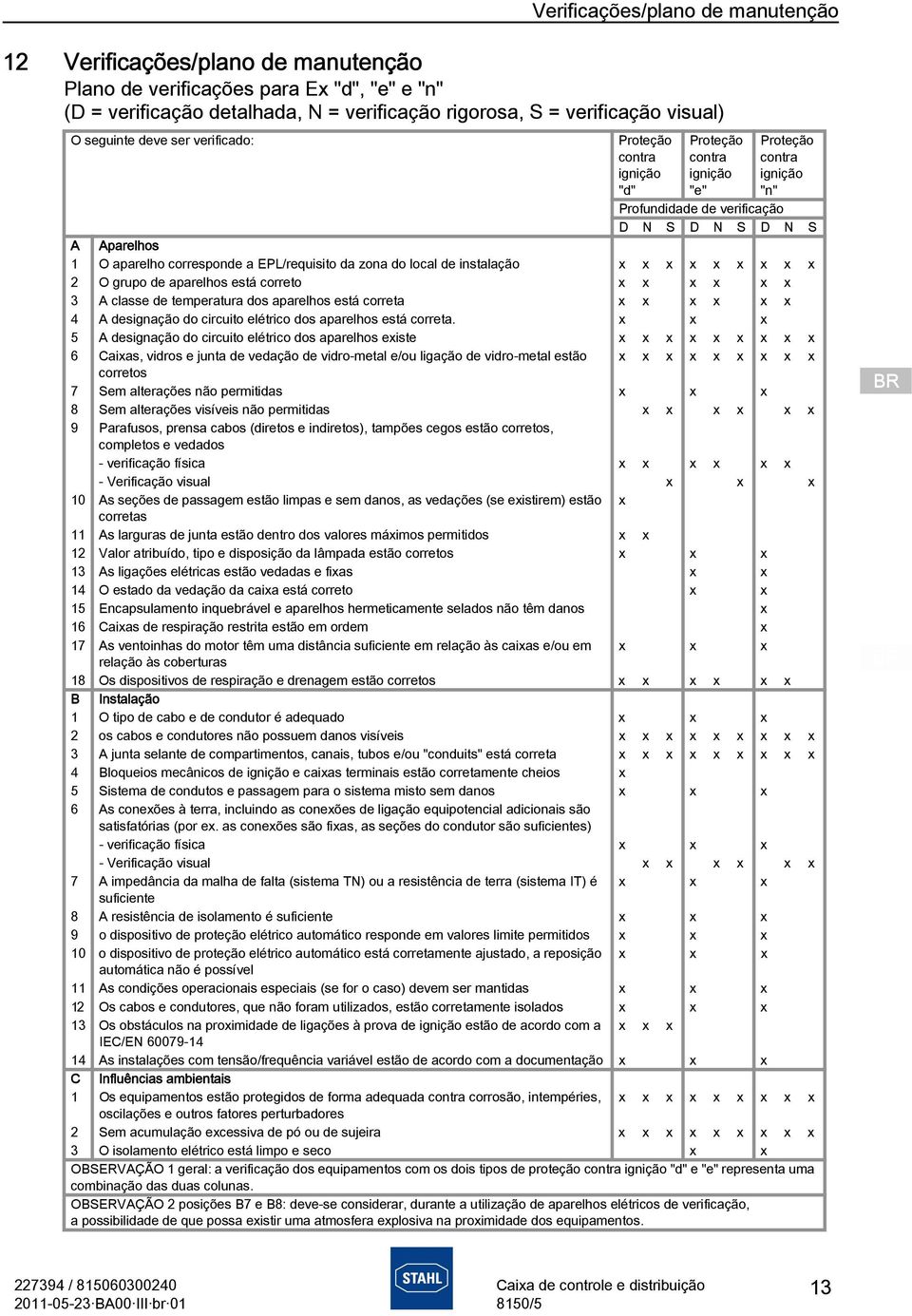 EPL/requisito da zona do local de instalação x x x x x x x x x 2 O grupo de aparelhos está correto x x x x x x 3 A classe de temperatura dos aparelhos está correta x x x x x x 4 A designação do