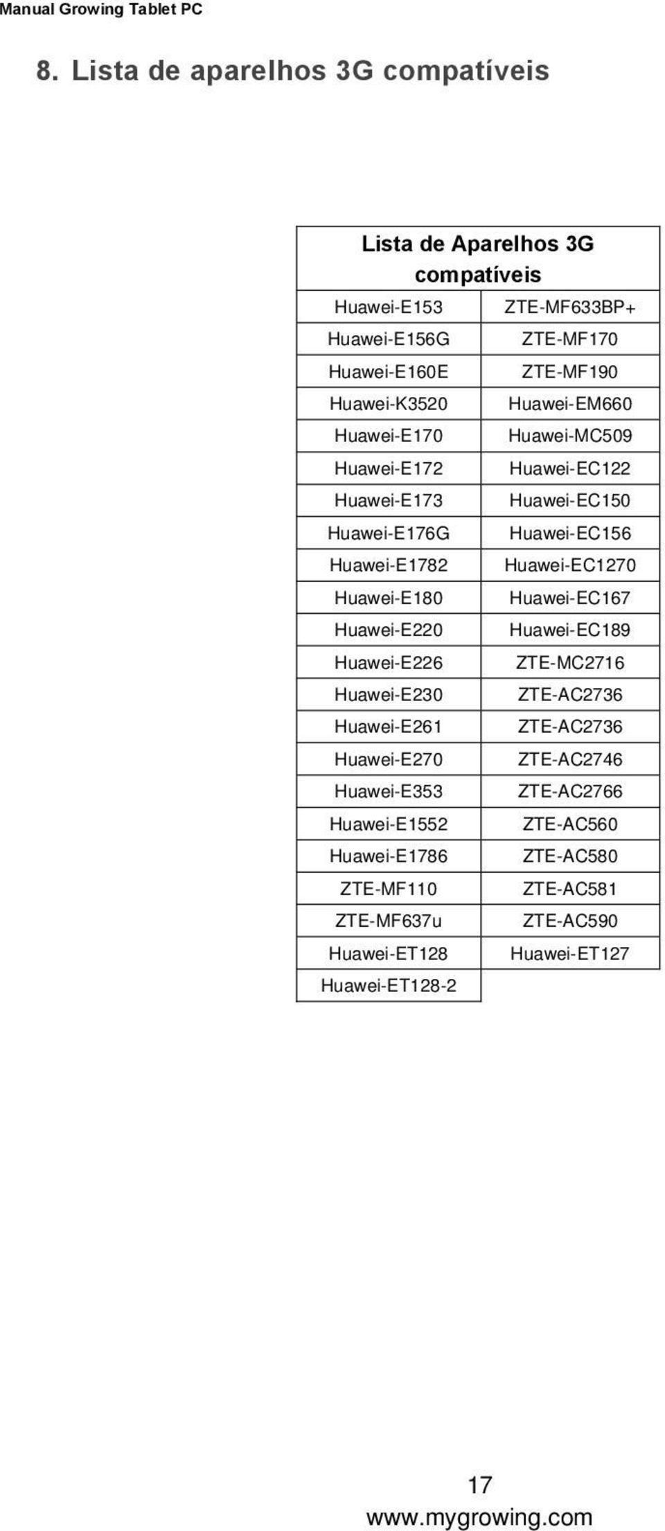 ZTE-MF110 ZTE-MF637u Huawei-ET128 Huawei-ET128-2 ZTE-MF633BP+ ZTE-MF170 ZTE-MF190 Huawei-EM660 Huawei-MC509 Huawei-EC122 Huawei-EC150 Huawei-EC156