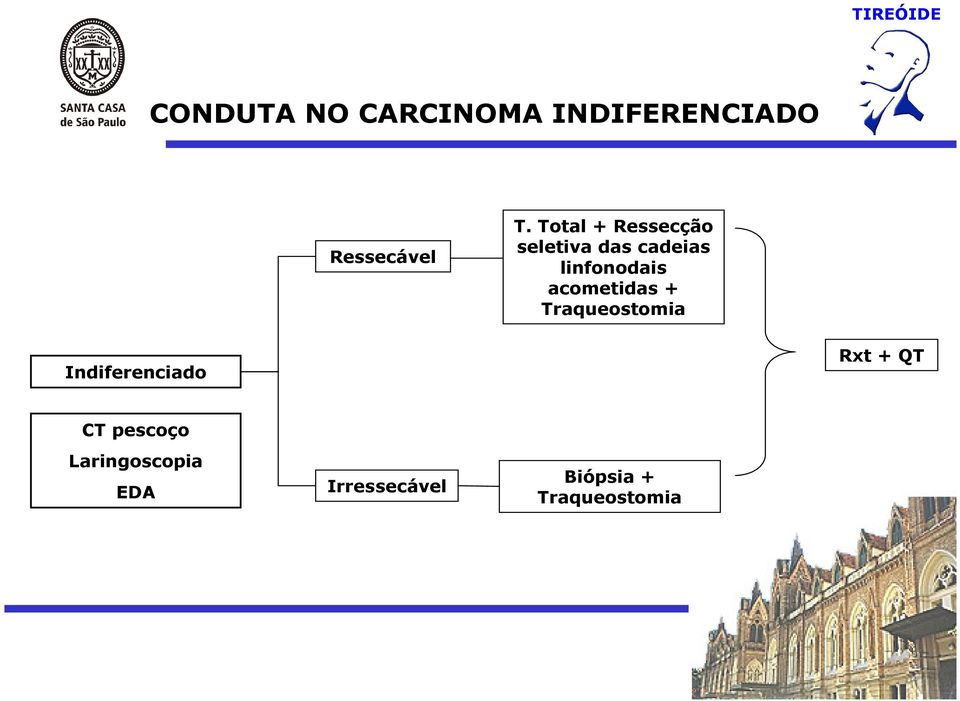 acometidas + Traqueostomia Indiferenciado Rxt + QT CT