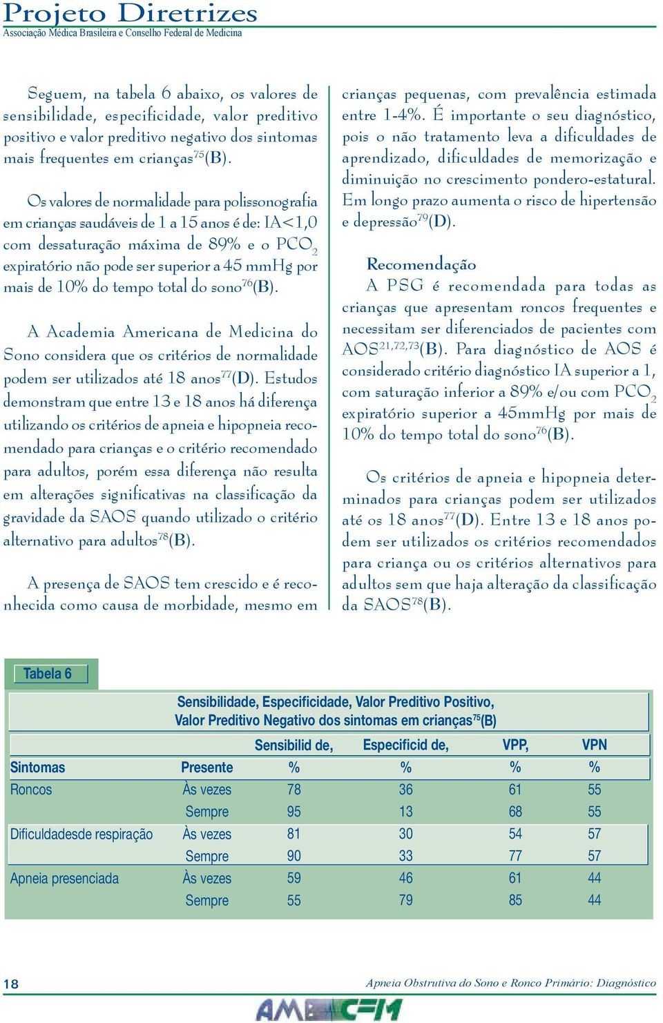 do tempo total do sono 76 (B). A Academia Americana de Medicina do Sono considera que os critérios de normalidade podem ser utilizados até 18 anos 77 (D).