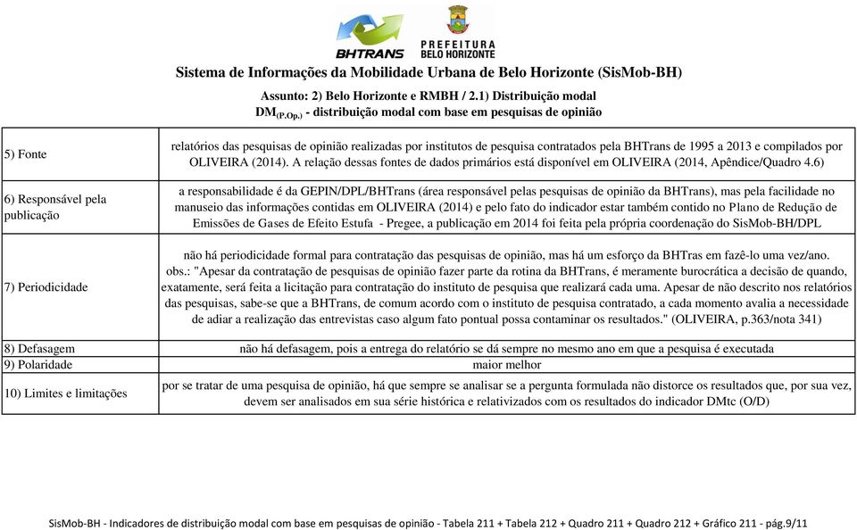 6) a responsabilidade é da GEPIN/DPL/BHTrans (área responsável pelas pesquisas da BHTrans), mas pela facilidade no manuseio das informações contidas em OLIVEIRA (2014) e pelo fato do indicador estar