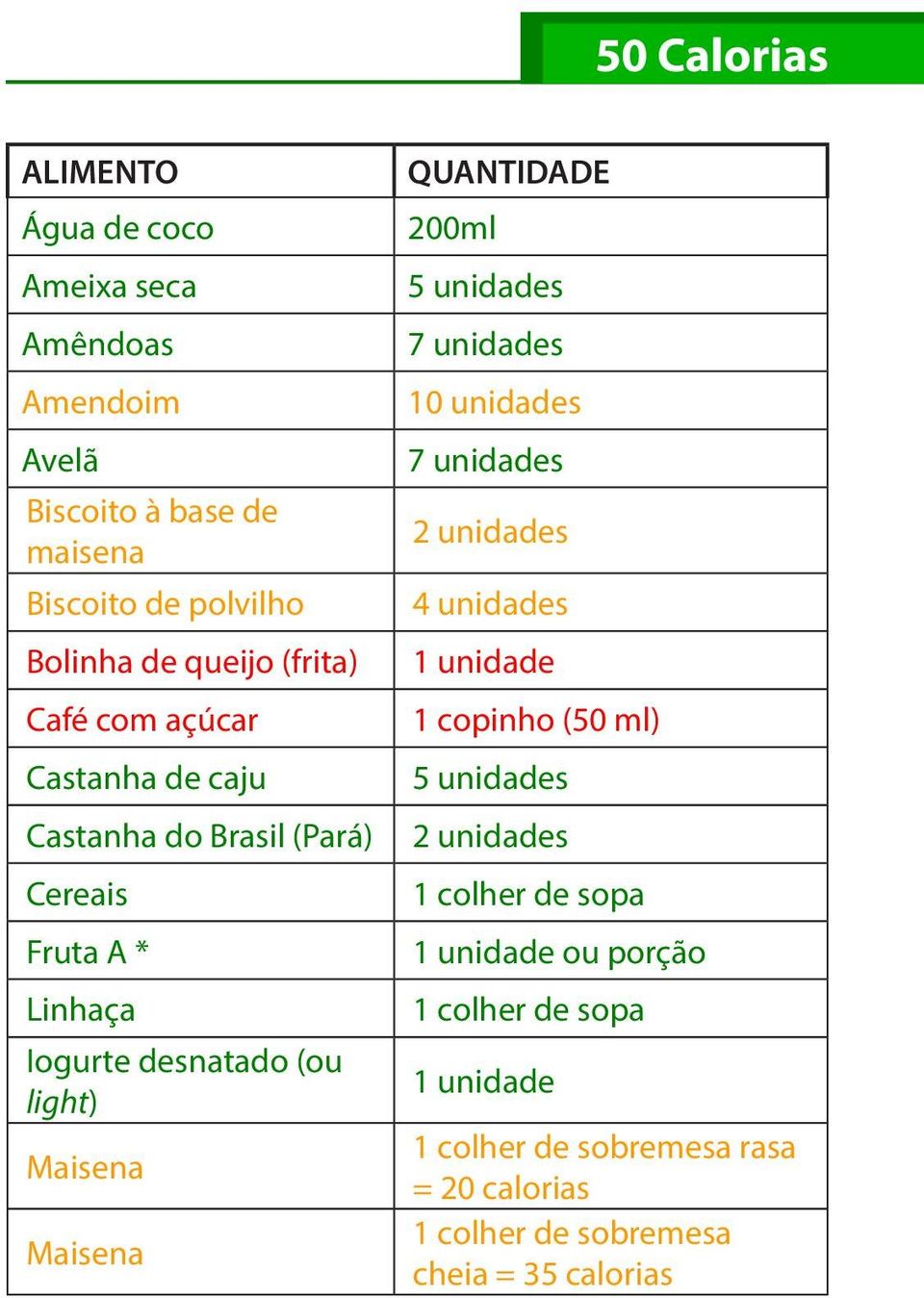 Maisena Maisena QUANTIDADE 200ml 5 unidades 7 unidades 10 unidades 7 unidades 2 unidades 4 unidades 1 copinho (50 ml) 5 unidades 2