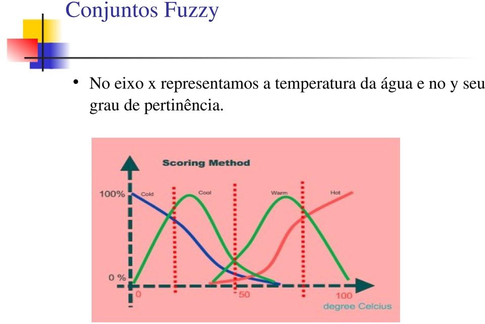 temperatura da água e