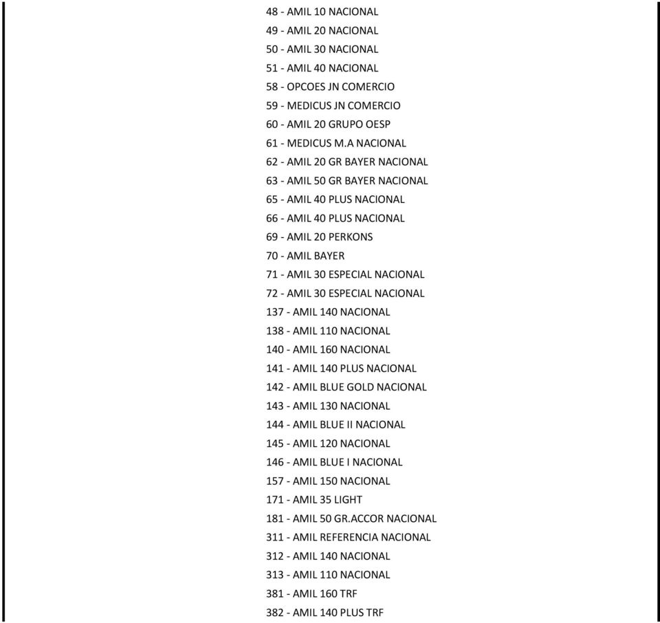 AMIL 30 ESPECIAL NACIONAL 137 - AMIL 140 NACIONAL 138 - AMIL 110 NACIONAL 140 - AMIL 160 NACIONAL 141 - AMIL 140 PLUS NACIONAL 142 - AMIL BLUE GOLD NACIONAL 143 - AMIL 130 NACIONAL 144 - AMIL BLUE II