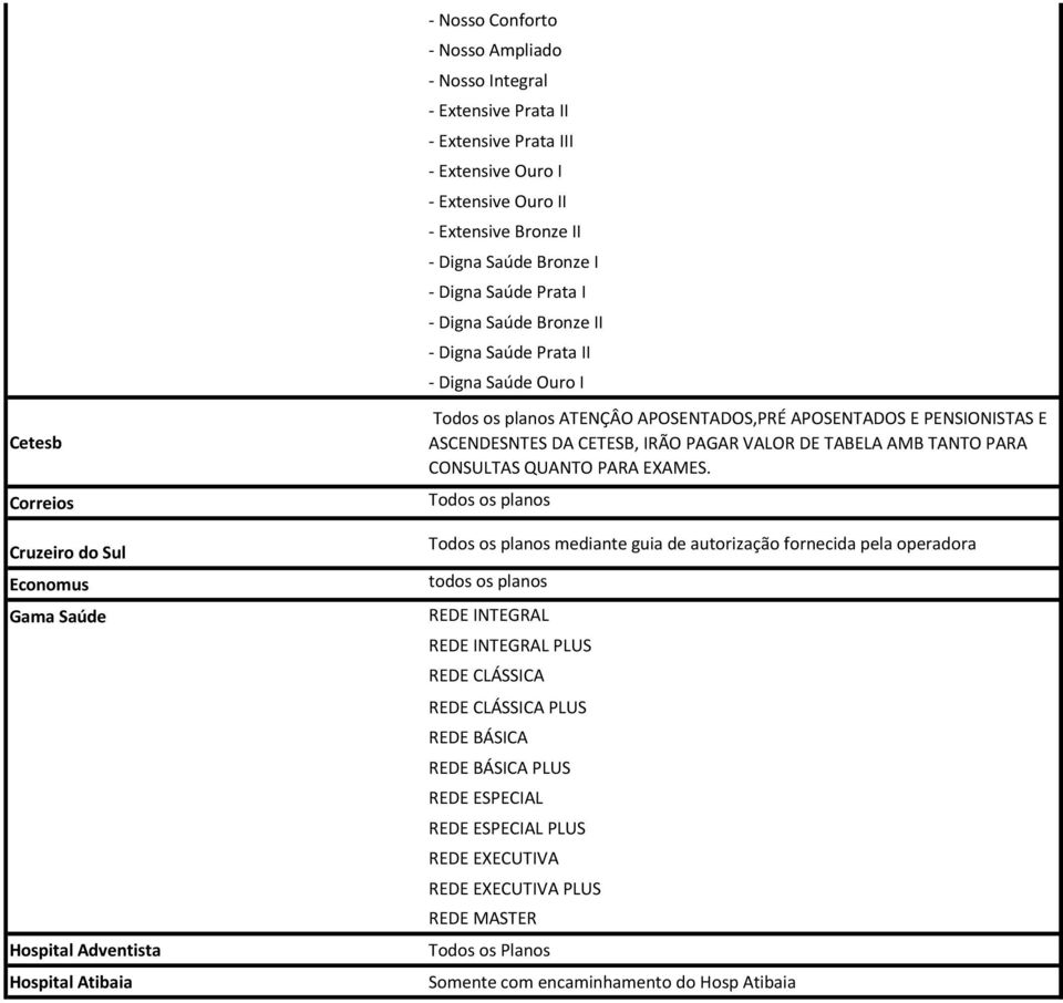 APOSENTADOS E PENSIONISTAS E ASCENDESNTES DA CETESB, IRÃO PAGAR VALOR DE TABELA AMB TANTO PARA CONSULTAS QUANTO PARA EXAMES.