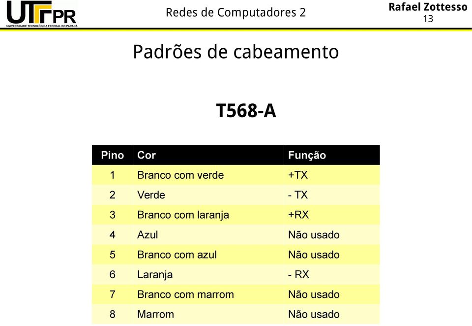 +RX 4 Azul Não usado 5 Branco com azul Não usado 6