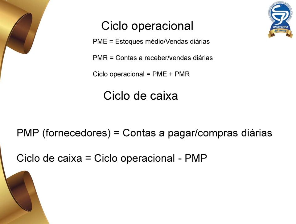 + PMR Ciclo de caixa PMP (fornecedores) = Contas a