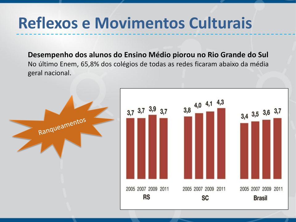 Sul No último Enem, 65,8% dos colégios de todas