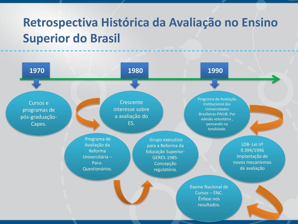 Por adesão voluntária, pensando na totalidade. Programa de Avaliação da Reforma Universitária Paru- Questionários.