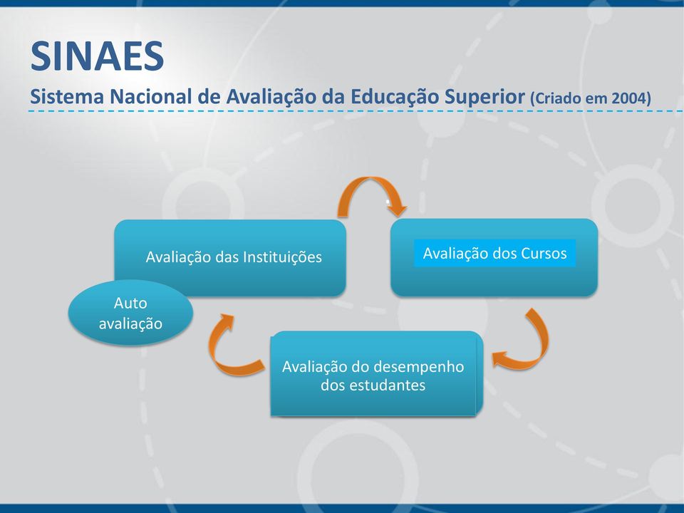 Avaliação das Instituições Avaliação dos