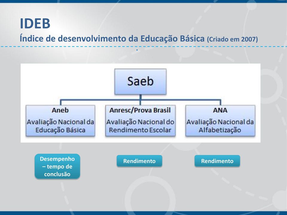 Básica (Criado em 2007).