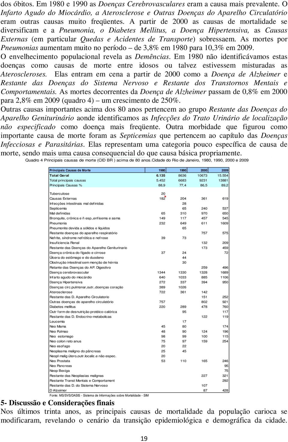 A partir de 2000 as causas de mortalidade se diversificam e a Pneumonia, o Diabetes Mellitus, a Doença Hipertensiva, as Causas Externas (em particular Quedas e Acidentes de Transporte) sobressaem.