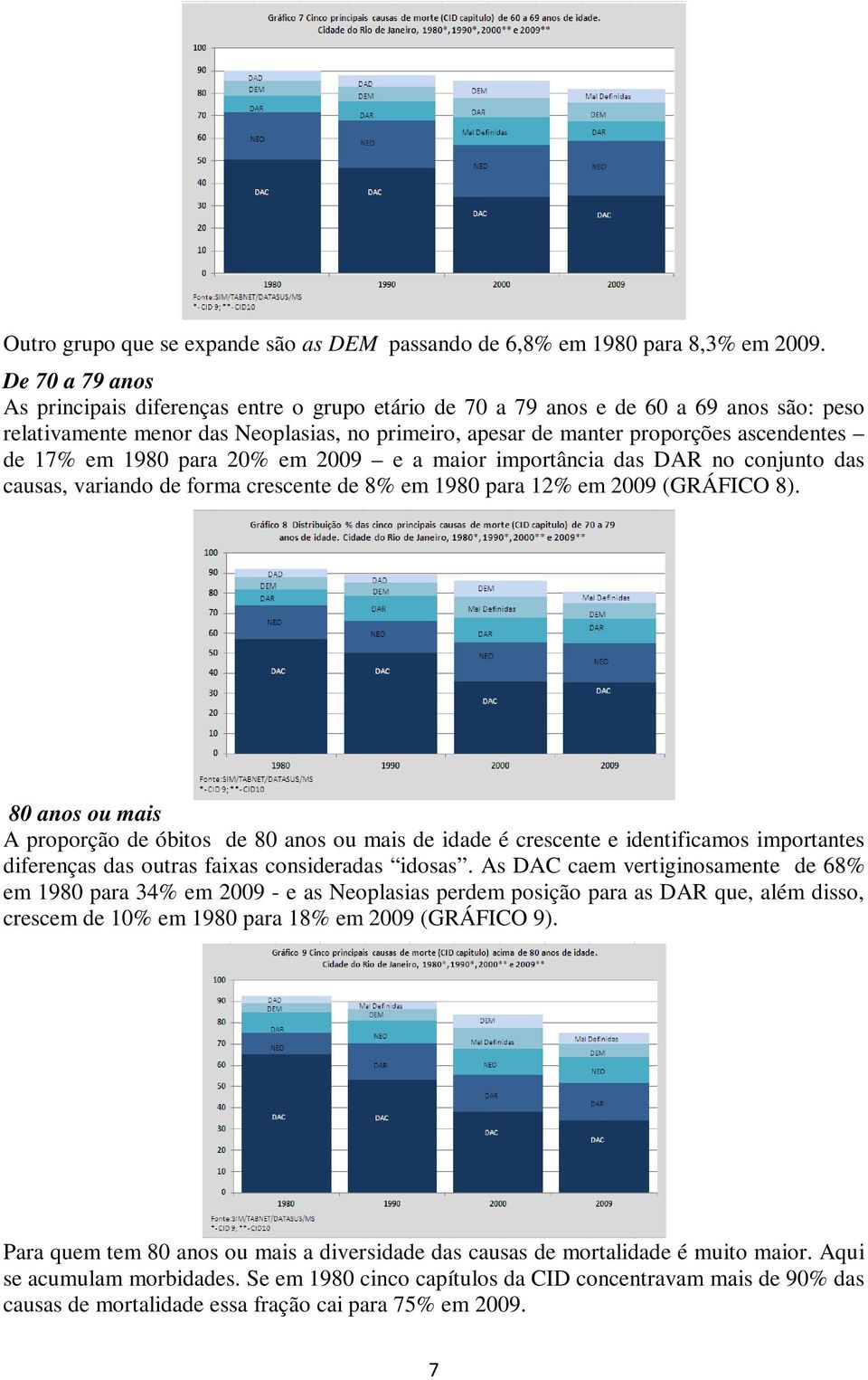 17% em 1980 para 20% em 2009 e a maior importância das DAR no conjunto das causas, variando de forma crescente de 8% em 1980 para 12% em 2009 (GRÁFICO 8).