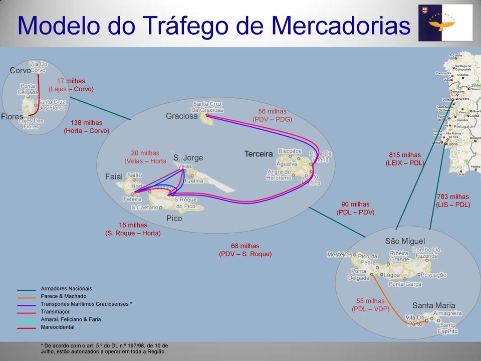 Roque) 90 milhas (PDL PDV) São Miguel 783 milhas (LIS PDL) Armadores Nacionais Parece & Machado Transportes Marítimos Graciosenses *