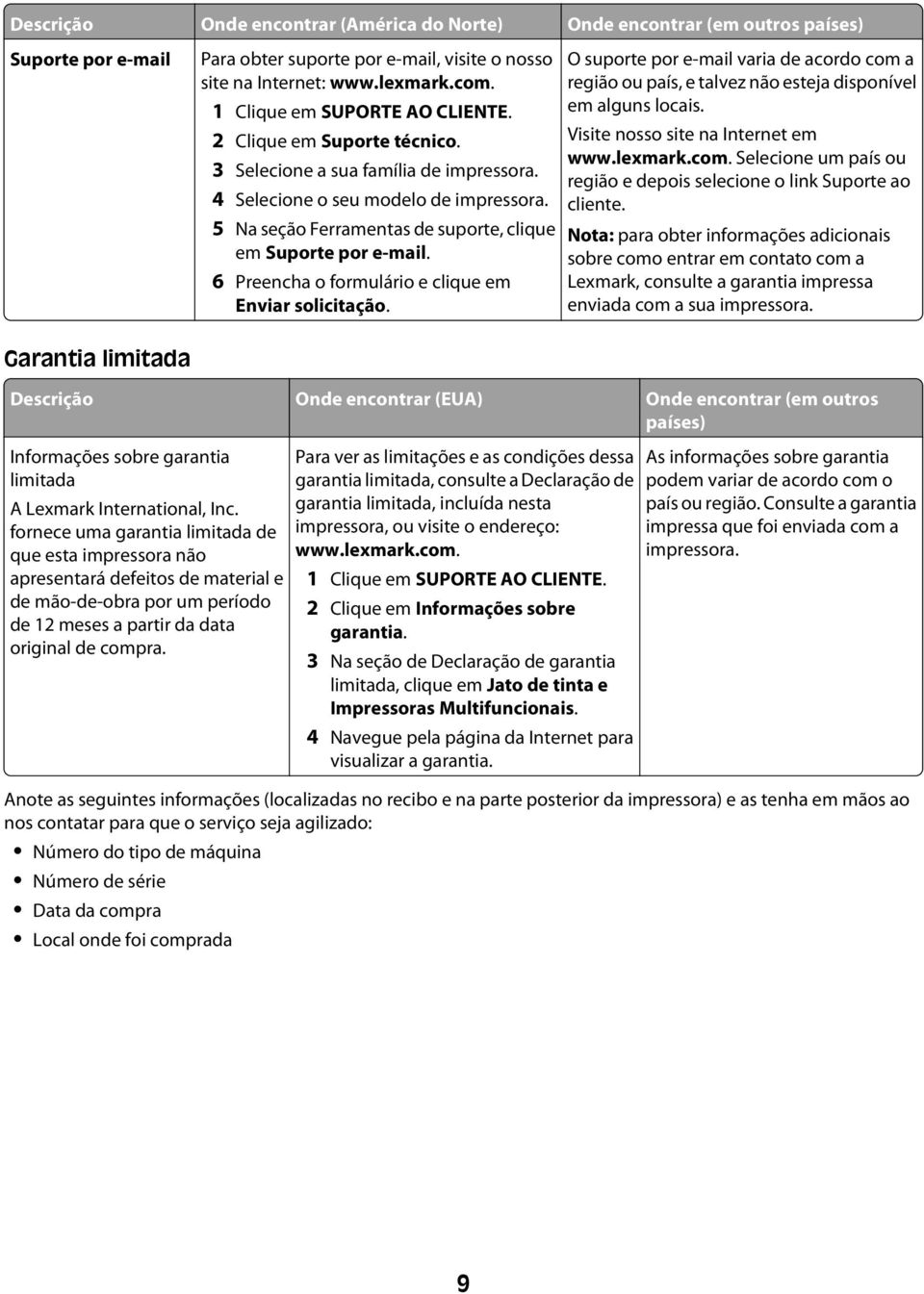 5 Na seção Ferramentas de suporte, clique em Suporte por e-mail. 6 Preencha o formulário e clique em Enviar solicitação.