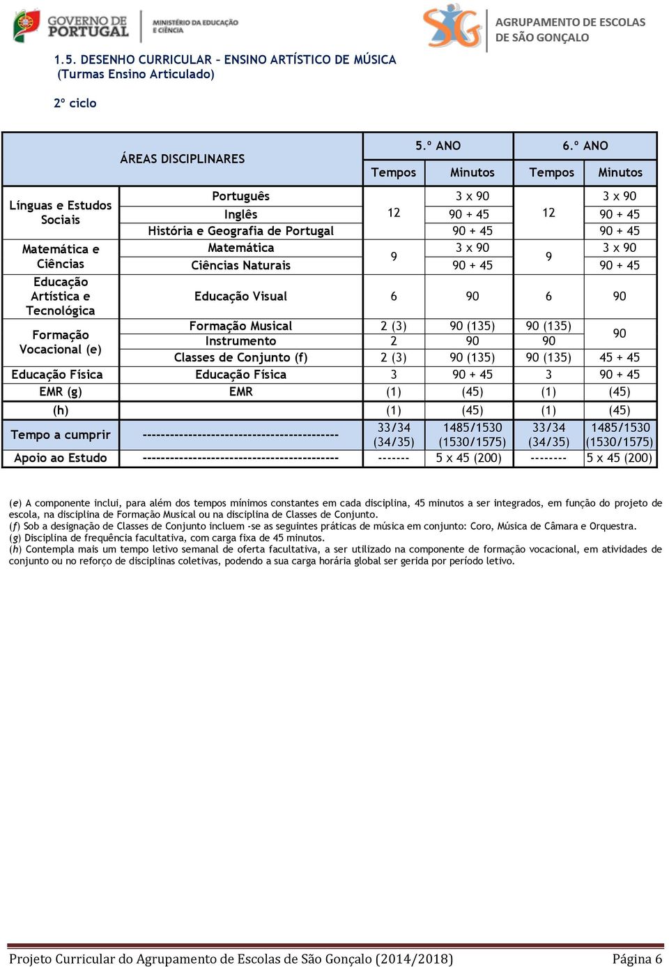 (3) 90 (13) 90 (13) Formação 90 Instrumento 2 90 90 Vocacional (e) Classes de Conjunto (f) 2 (3) 90 (13) 90 (13) 4 + 4 Educação Física Educação Física 3 3 EMR (g) EMR (1) (4) (1) (4) (h) (1) (4) (1)