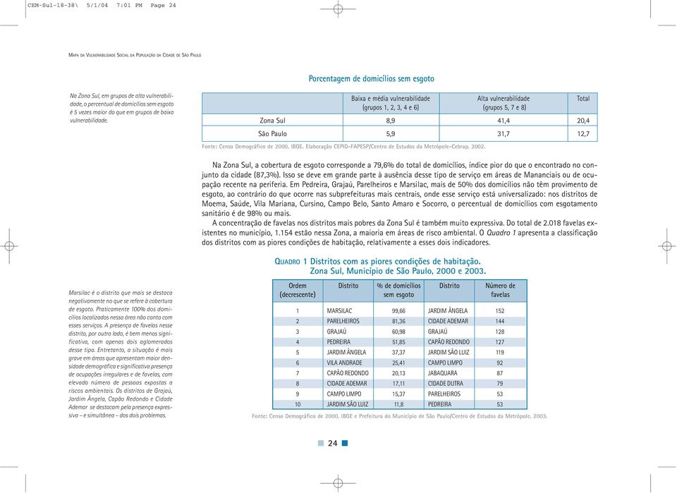 Baixa e média vulnerabilidade Alta vulnerabilidade Total (grupos 1, 2, 3, 4 e 6) (grupos 5, 7 e 8) Zona Sul 8,9 41,4 20,4 São Paulo 5,9 31,7 12,7 Fonte: Censo Demográfico de 2000, IBGE.