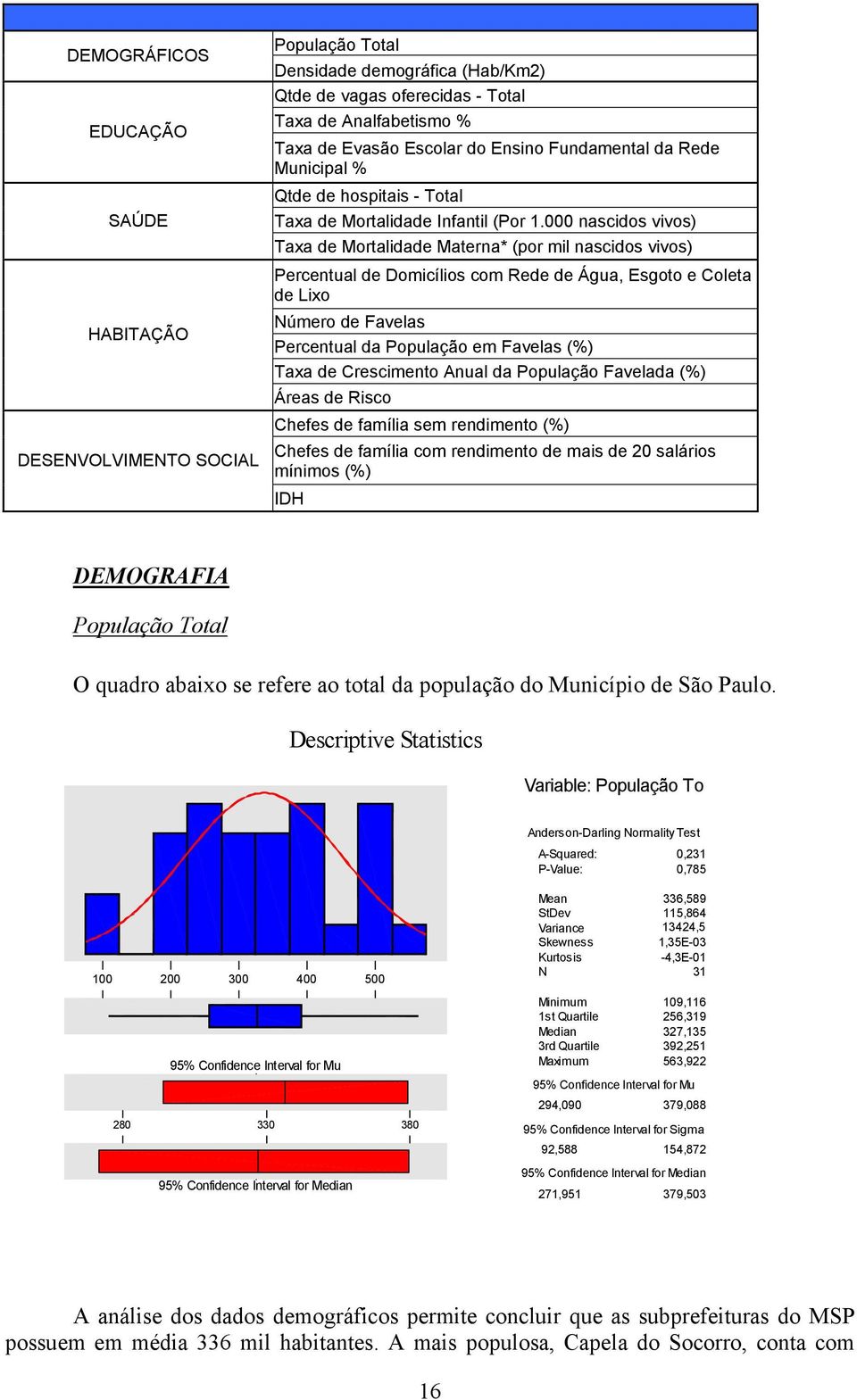 000 nascidos vivos) Taxa de Mortalidade Materna* (por mil nascidos vivos) Percentual de Domicílios com Rede de Água, Esgoto e Coleta de Lixo Número de Favelas Percentual da População em Favelas (%)