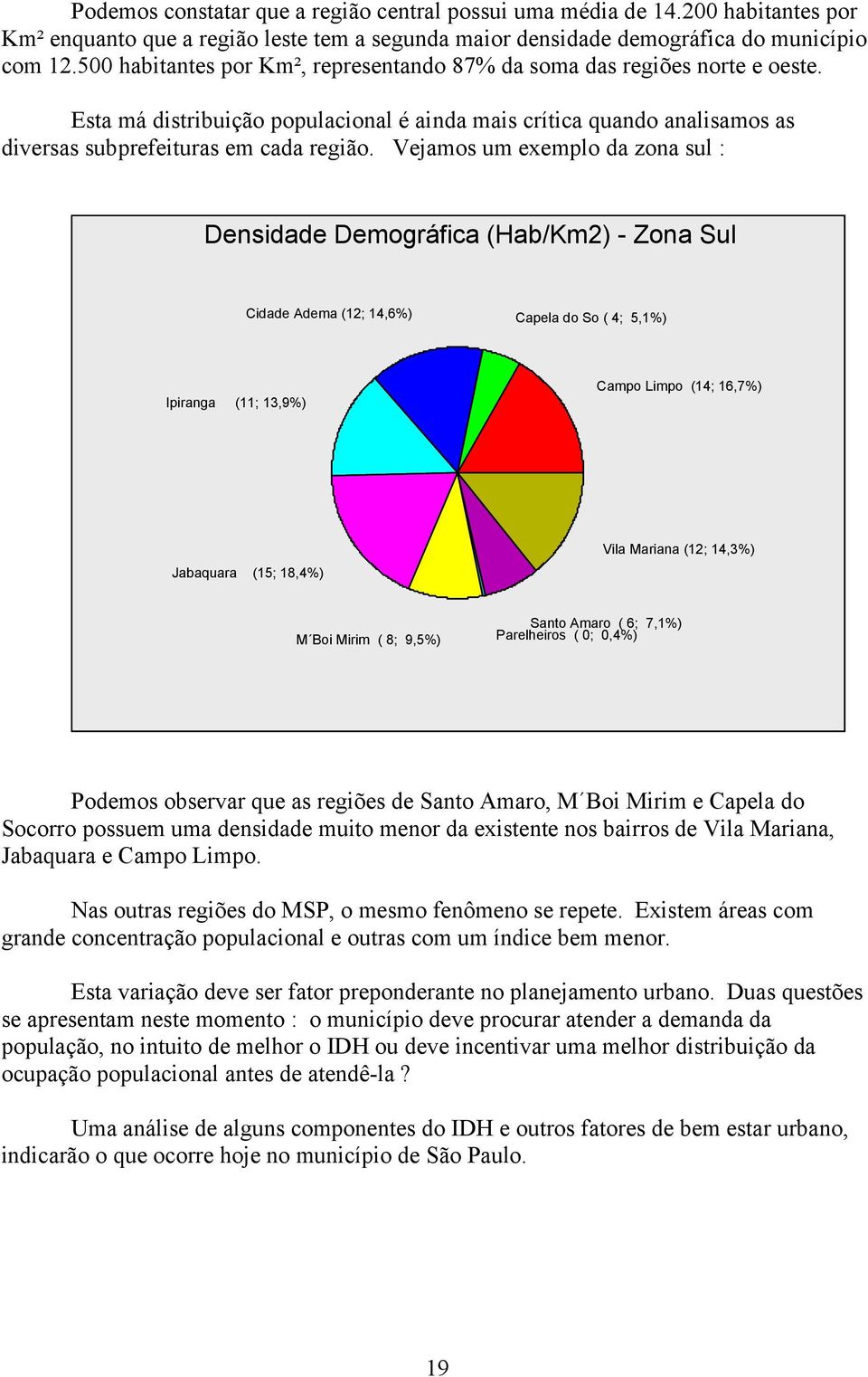 Vejamos um exemplo da zona sul : Densidade Demográfica (Hab/Km2) - Zona Sul Cidade Adema (12; 14,6%) Capela do So ( 4; 5,1%) Ipiranga (11; 13,9%) Campo Limpo (14; 16,7%) Jabaquara (15; 18,4%) Vila