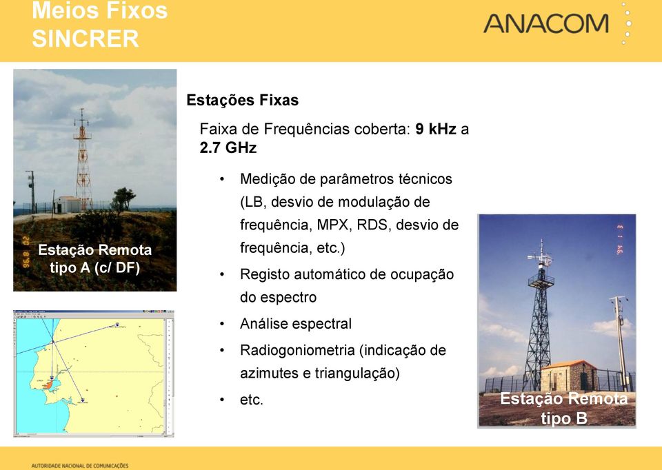 7 GHz Medição de parâmetros técnicos (LB, desvio de modulação de frequência, MPX, RDS,